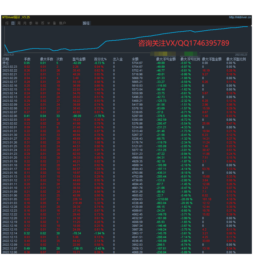 A trend grid that is not afraid of unilateral market trends-EA】1.0Obvious version effect842 / author:Remit all to me / PostsID:1609083