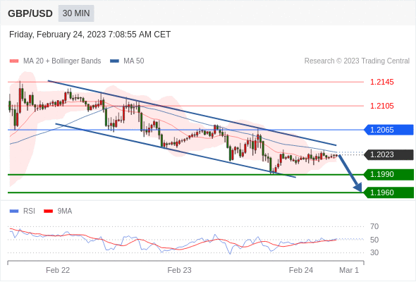 Technical analysis before the opening of European market_2023year2month24day715 / author:Eddy / PostsID:1716770