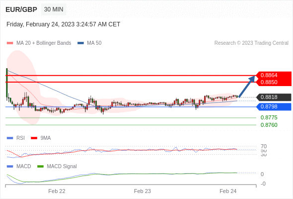 Technical analysis before the opening of European market_2023year2month24day249 / author:Eddy / PostsID:1716770