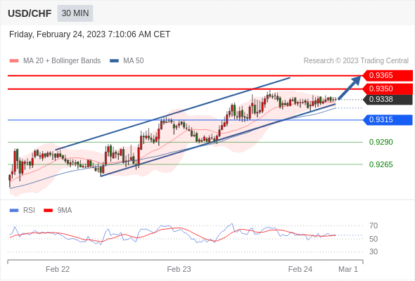 Technical analysis before the opening of European market_2023year2month24day509 / author:Eddy / PostsID:1716770