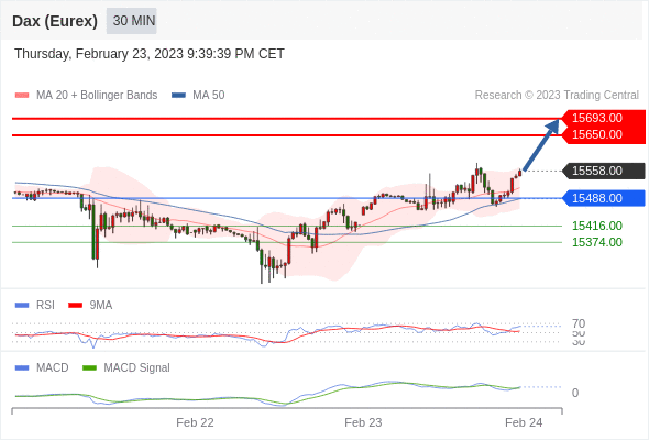 Technical analysis before the opening of European market_2023year2month24day923 / author:Eddy / PostsID:1716770