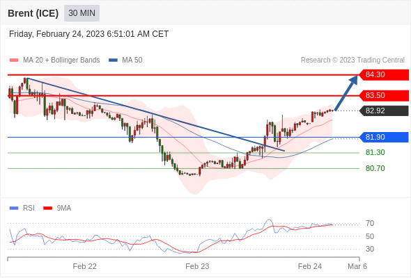Technical analysis before the opening of European market_2023year2month24day533 / author:Eddy / PostsID:1716770