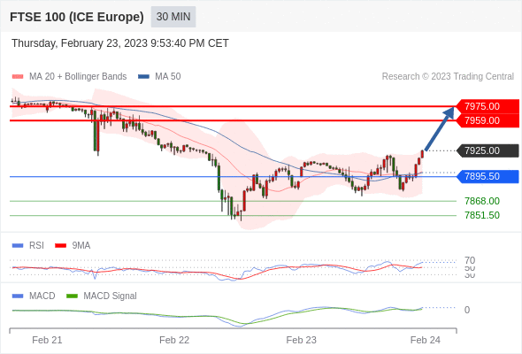 Technical analysis before the opening of European market_2023year2month24day783 / author:Eddy / PostsID:1716770