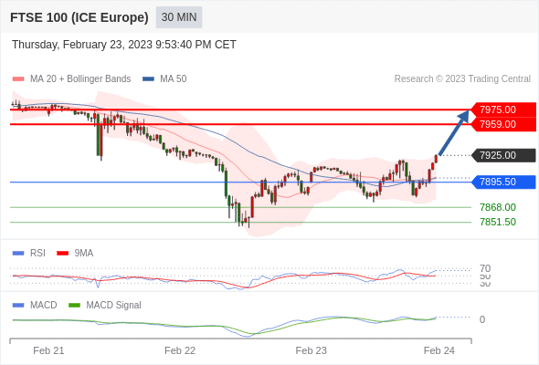 Technical analysis before the opening of European market_2023year2month24day336 / author:Eddy / PostsID:1716770