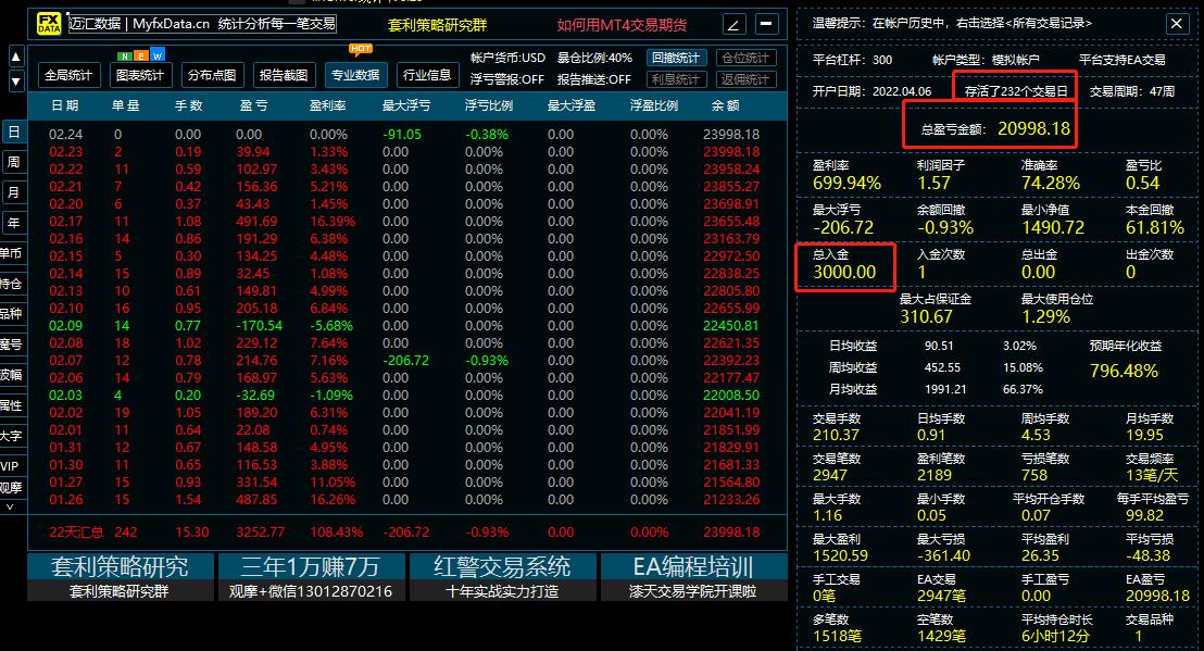 Evergreen Classic All Currency-EA,Profit in one year700%, considerable profits and controllable risks650 / author:Old Cat Talks at Night / PostsID:1716768