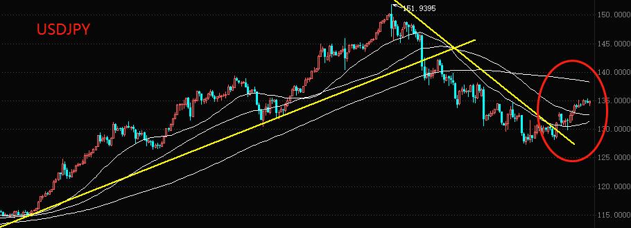 ATFX: The Bank of Japan Governor Yoshita Morita made the latest statement to continue to implement monetary easing...670 / author:atfx2019 / PostsID:1716773