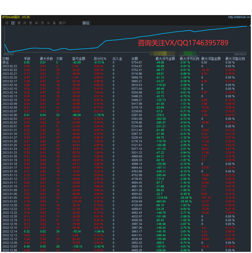 A trend grid that is not afraid of unilateral market trends-EA】1.0Obvious version effect948 / author:Remit all to me / PostsID:1609083