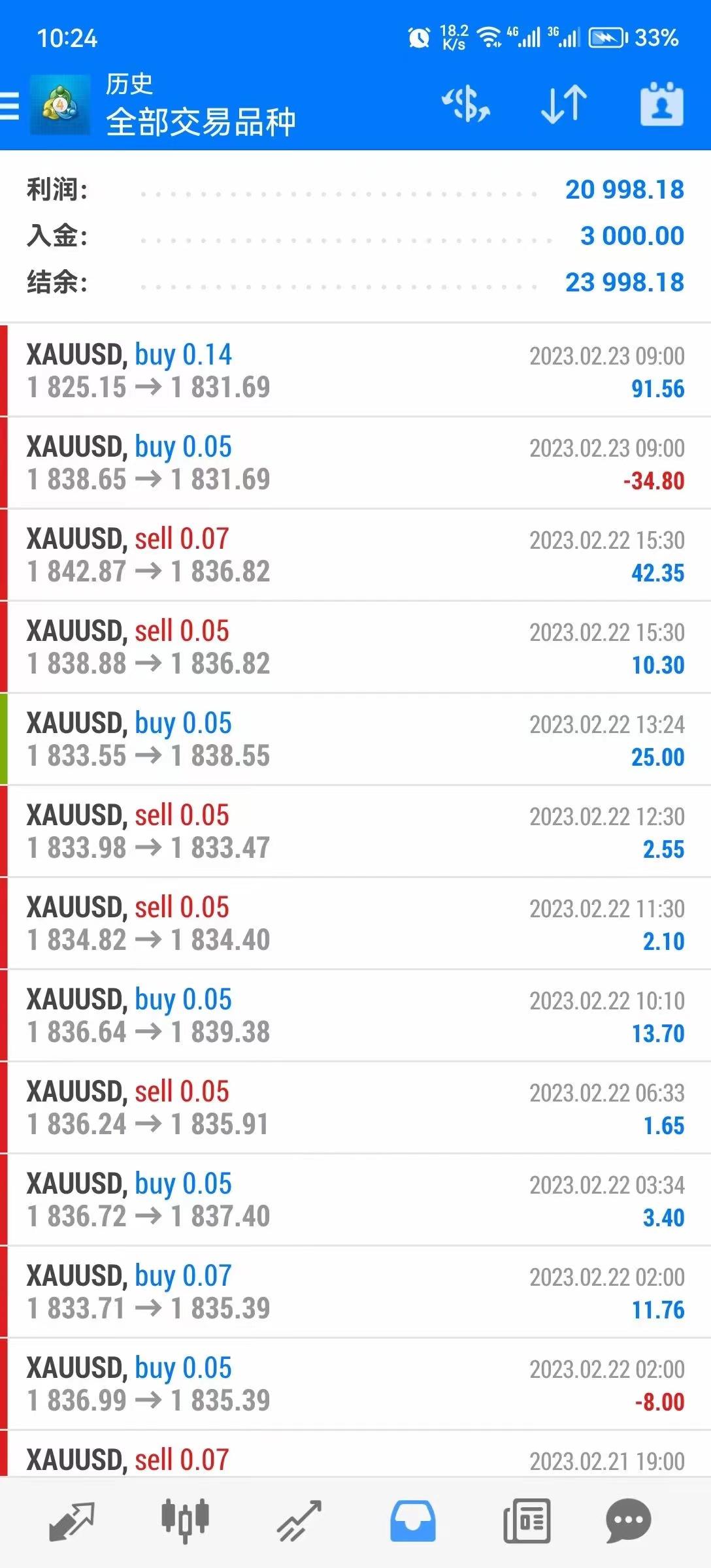 GBPNZD812 / author:Little Spring Brother / PostsID:1716407