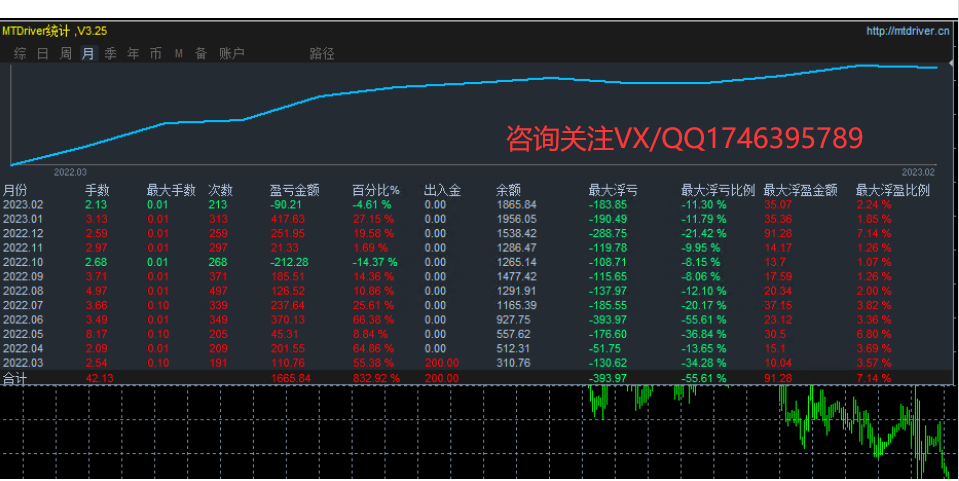 【MAIntraday moving average trading system-EA】A One Time One Order Strategy with No Risk of Outbreak968 / author:Remit all to me / PostsID:1612473