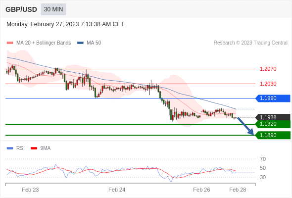 Technical analysis before the opening of European market_2023year2month27day212 / author:Eddy / PostsID:1716812