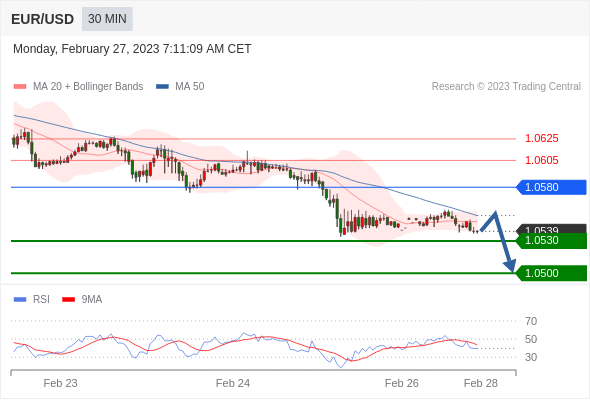 Technical analysis before the opening of European market_2023year2month27day552 / author:Eddy / PostsID:1716812