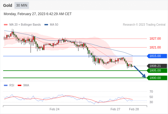 Technical analysis before the opening of European market_2023year2month27day23 / author:Eddy / PostsID:1716812