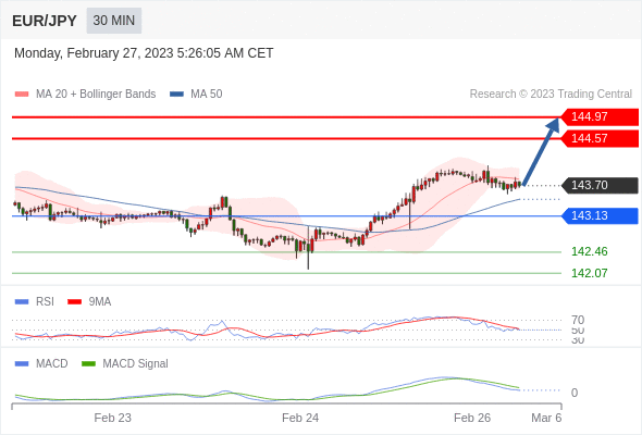 Technical analysis before the opening of European market_2023year2month27day741 / author:Eddy / PostsID:1716812