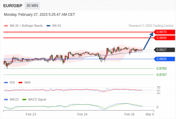 Technical analysis before the opening of European market_2023year2month27day57 / author:Eddy / PostsID:1716812