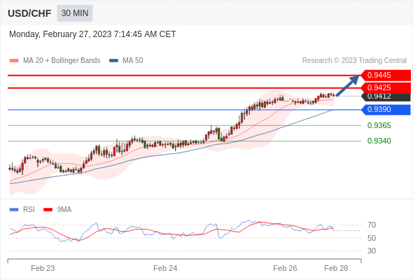 Technical analysis before the opening of European market_2023year2month27day632 / author:Eddy / PostsID:1716812