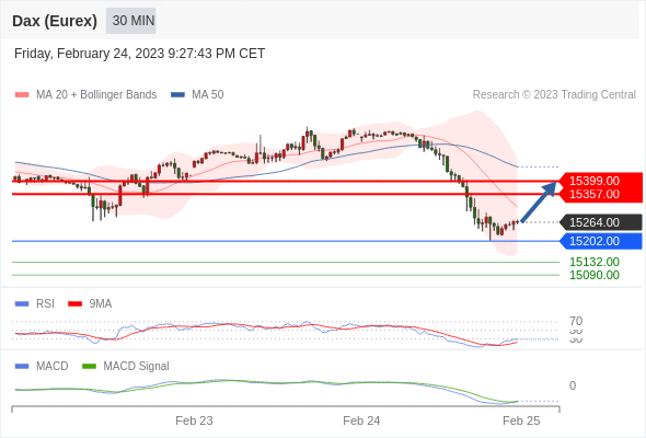 Technical analysis before the opening of European market_2023year2month27day256 / author:Eddy / PostsID:1716812