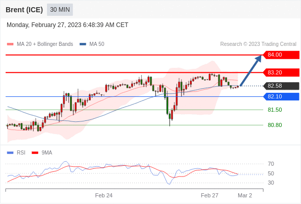 Technical analysis before the opening of European market_2023year2month27day218 / author:Eddy / PostsID:1716812