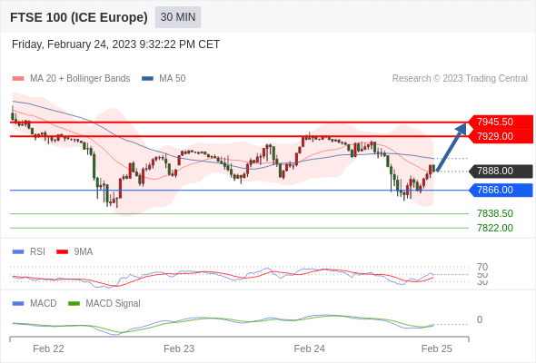 Technical analysis before the opening of European market_2023year2month27day131 / author:Eddy / PostsID:1716812