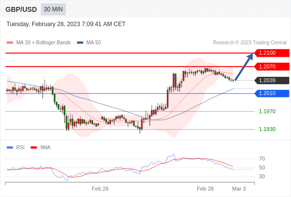 Technical analysis before the opening of European market_2023year2month28day208 / author:Eddy / PostsID:1716847