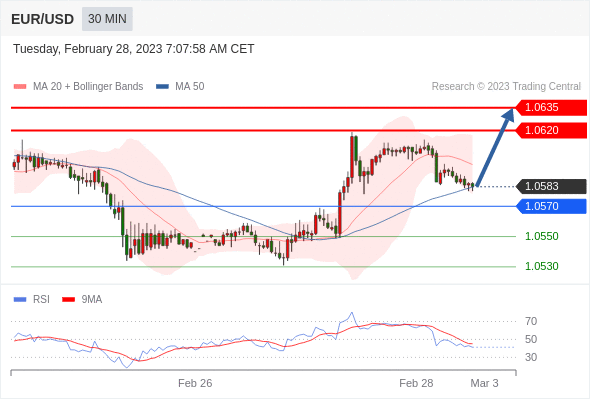 Technical analysis before the opening of European market_2023year2month28day417 / author:Eddy / PostsID:1716847