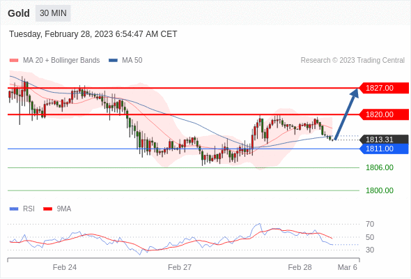 Technical analysis before the opening of European market_2023year2month28day87 / author:Eddy / PostsID:1716847