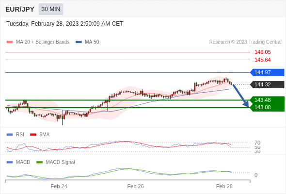 Technical analysis before the opening of European market_2023year2month28day653 / author:Eddy / PostsID:1716847