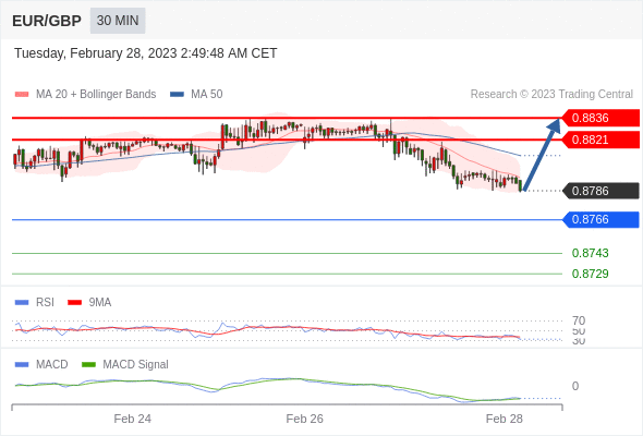 Technical analysis before the opening of European market_2023year2month28day856 / author:Eddy / PostsID:1716847