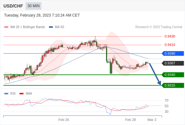 Technical analysis before the opening of European market_2023year2month28day61 / author:Eddy / PostsID:1716847