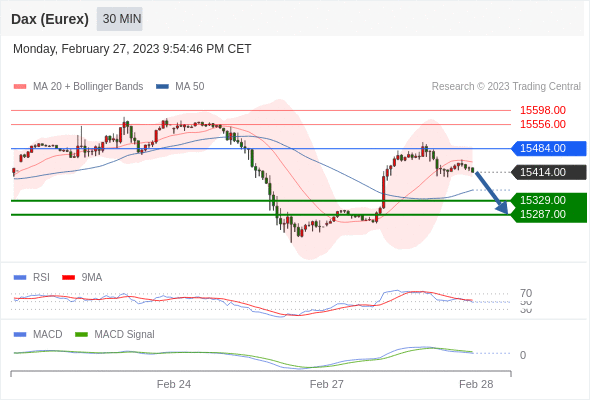 Technical analysis before the opening of European market_2023year2month28day724 / author:Eddy / PostsID:1716847