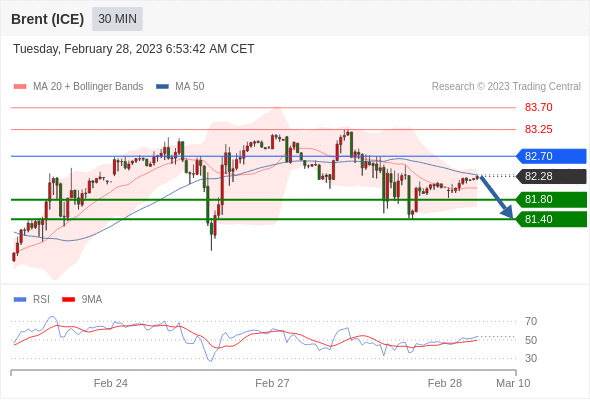 Technical analysis before the opening of European market_2023year2month28day233 / author:Eddy / PostsID:1716847