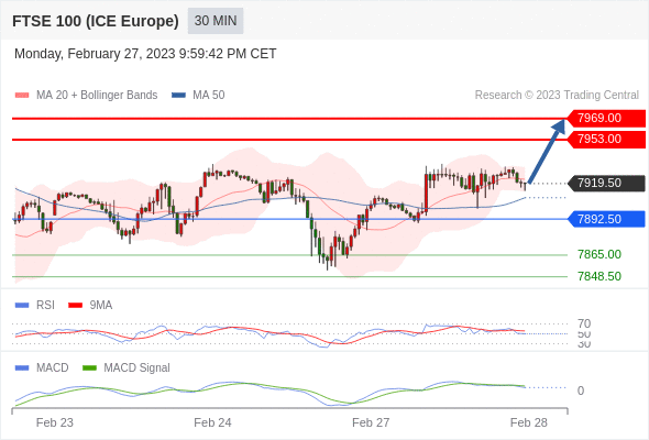 Technical analysis before the opening of European market_2023year2month28day760 / author:Eddy / PostsID:1716847