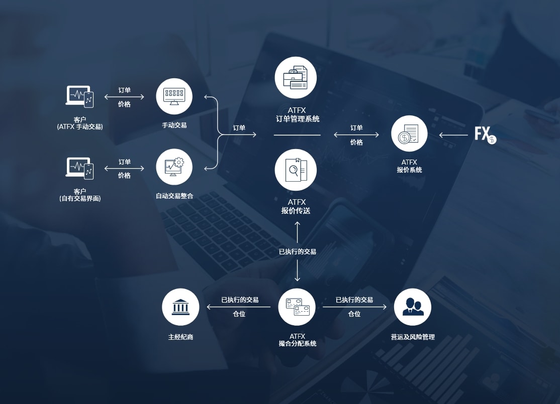 Leading high-quality business development with financial technology,ATFXFour scientific and technological tools create more...719 / author:atfx2019 / PostsID:1716853
