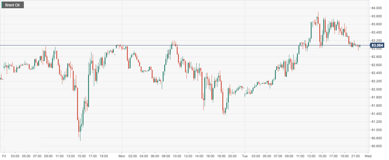 CPT Markets: The recovery of Chinese demand and the decline of Russian oil production boosted oil prices! Japanese customs...55 / author:CPT / PostsID:1716881