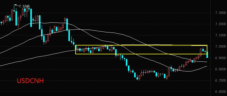 ATFX: official and Caixin manufacturingPMIBoth leaped above the boom and bust line, and offshore RMB...237 / author:atfx2019 / PostsID:1716894