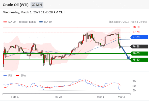 Technical analysis before the opening of the US market_2023year3month1day933 / author:Eddy / PostsID:1716897