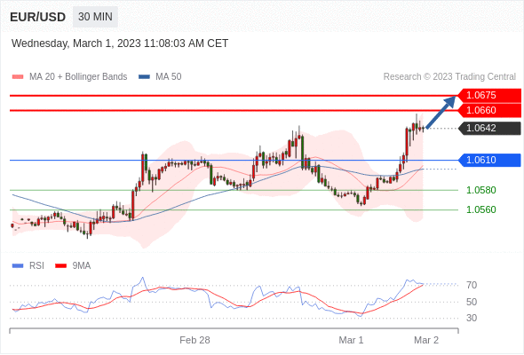 Technical analysis before the opening of the US market_2023year3month1day608 / author:Eddy / PostsID:1716897