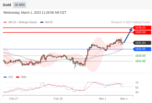 Technical analysis before the opening of the US market_2023year3month1day417 / author:Eddy / PostsID:1716897