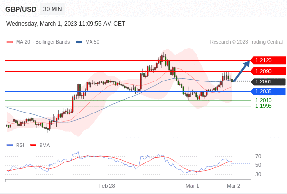 Technical analysis before the opening of the US market_2023year3month1day122 / author:Eddy / PostsID:1716897