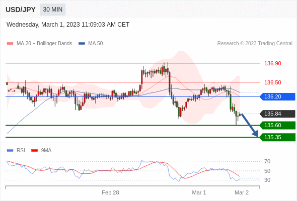 Technical analysis before the opening of the US market_2023year3month1day987 / author:Eddy / PostsID:1716897