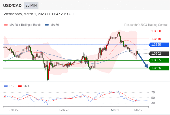 Technical analysis before the opening of the US market_2023year3month1day137 / author:Eddy / PostsID:1716897