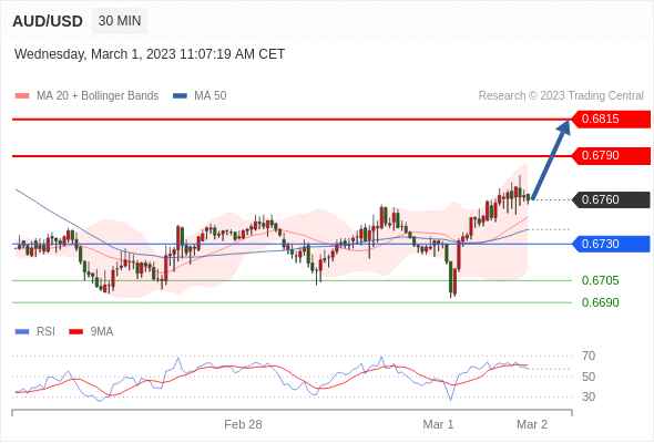 Technical analysis before the opening of the US market_2023year3month1day170 / author:Eddy / PostsID:1716897