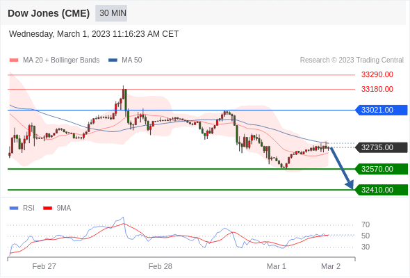 Technical analysis before the opening of the US market_2023year3month1day483 / author:Eddy / PostsID:1716897