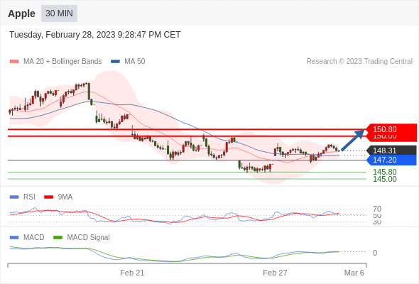 Technical analysis before the opening of the US market_2023year3month1day438 / author:Eddy / PostsID:1716897