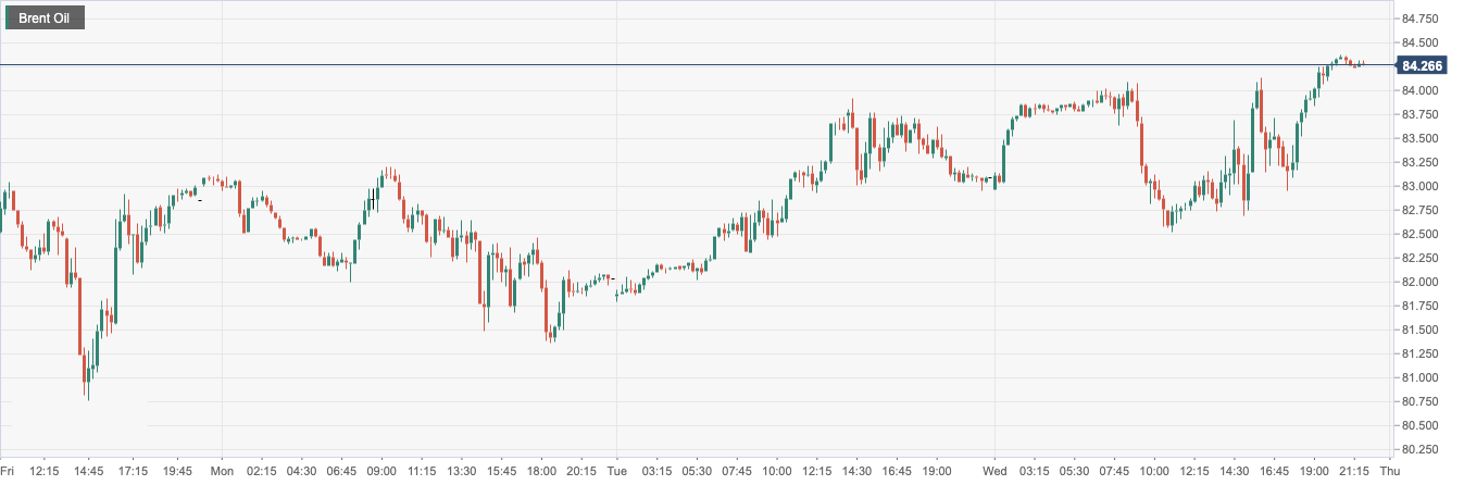 CPT Markets: Many institutions predict that the increase in oil demand in Asia will push up oil prices! American oil depot...765 / author:CPT / PostsID:1716920