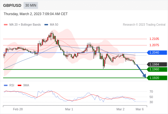Technical analysis before the opening of European market_2023year3month2day619 / author:Eddy / PostsID:1716925