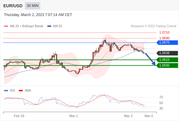 Technical analysis before the opening of European market_2023year3month2day56 / author:Eddy / PostsID:1716925