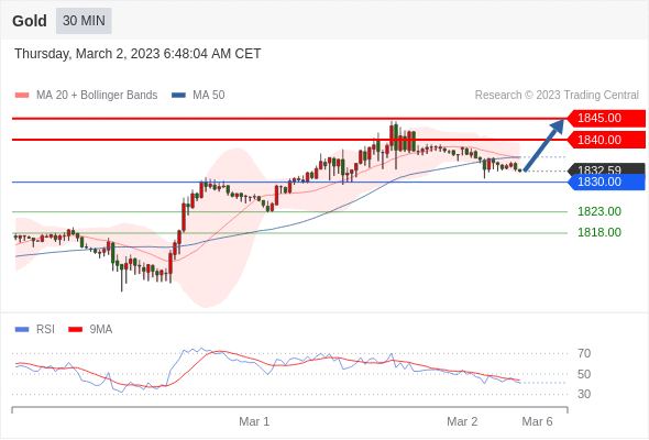 Technical analysis before the opening of European market_2023year3month2day920 / author:Eddy / PostsID:1716925