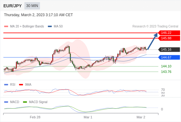 Technical analysis before the opening of European market_2023year3month2day18 / author:Eddy / PostsID:1716925
