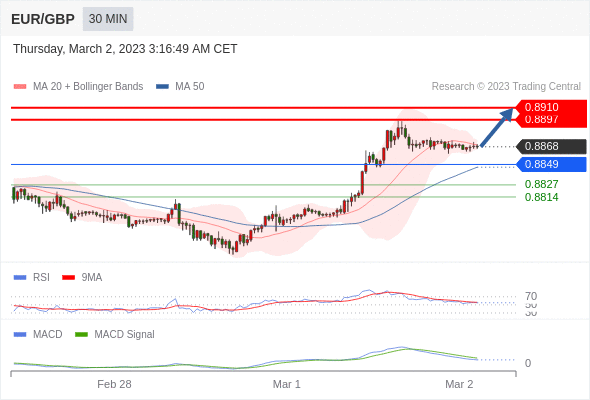 Technical analysis before the opening of European market_2023year3month2day142 / author:Eddy / PostsID:1716925