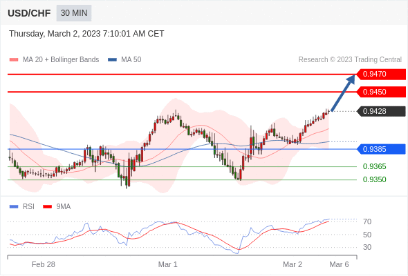 Technical analysis before the opening of European market_2023year3month2day380 / author:Eddy / PostsID:1716925